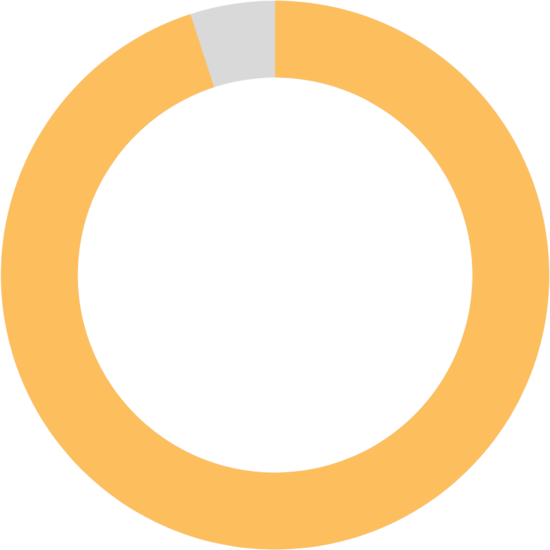 graphic-95-percent-circle-graph